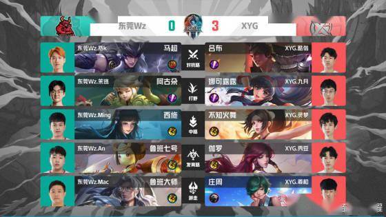 努力赢得了 努力赢得了