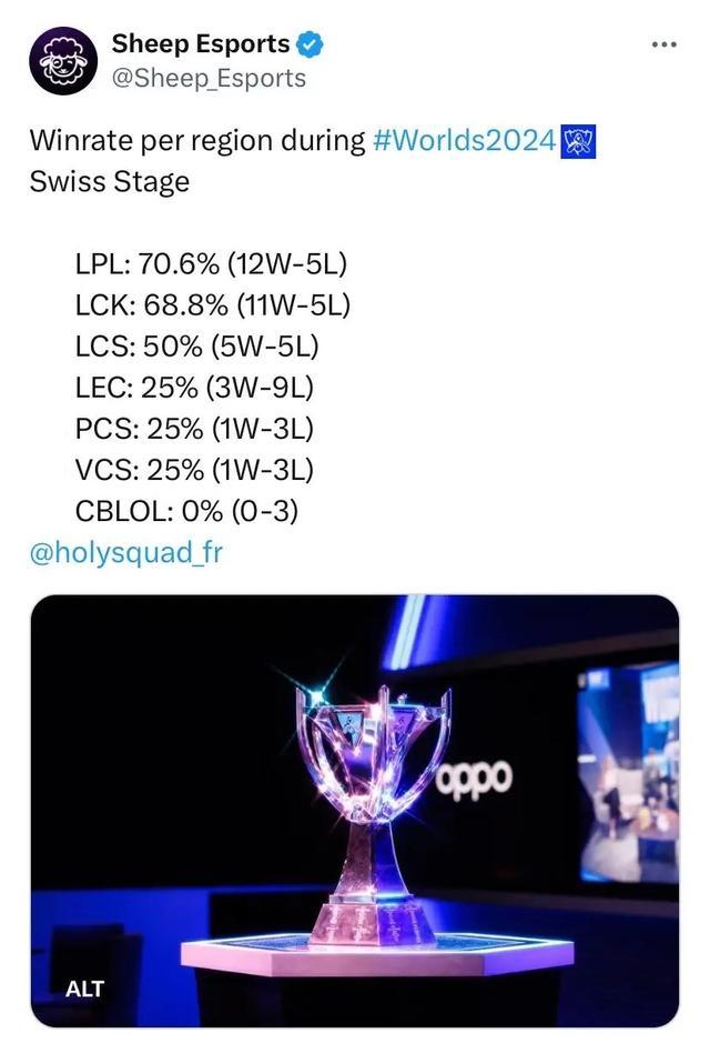 投篮选择更 投篮选择更