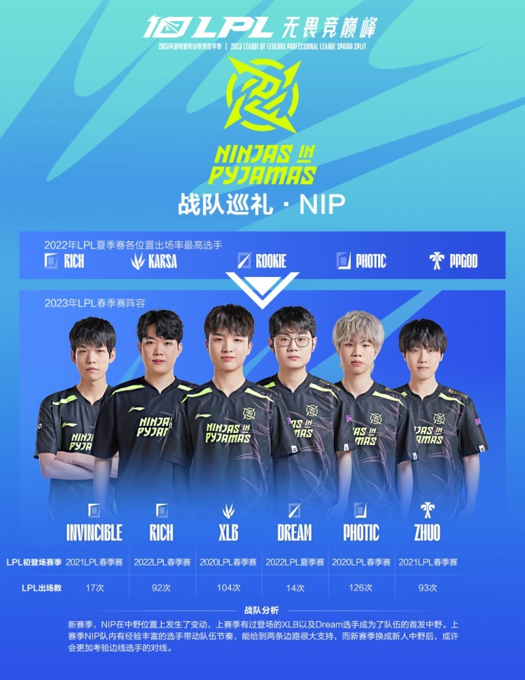 尤其是在球