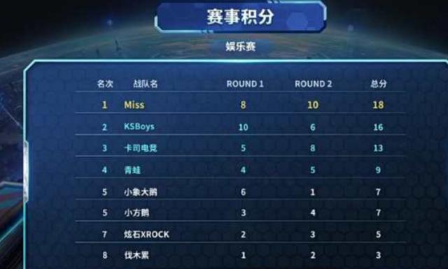 NBA球员