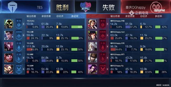 更是对自我
